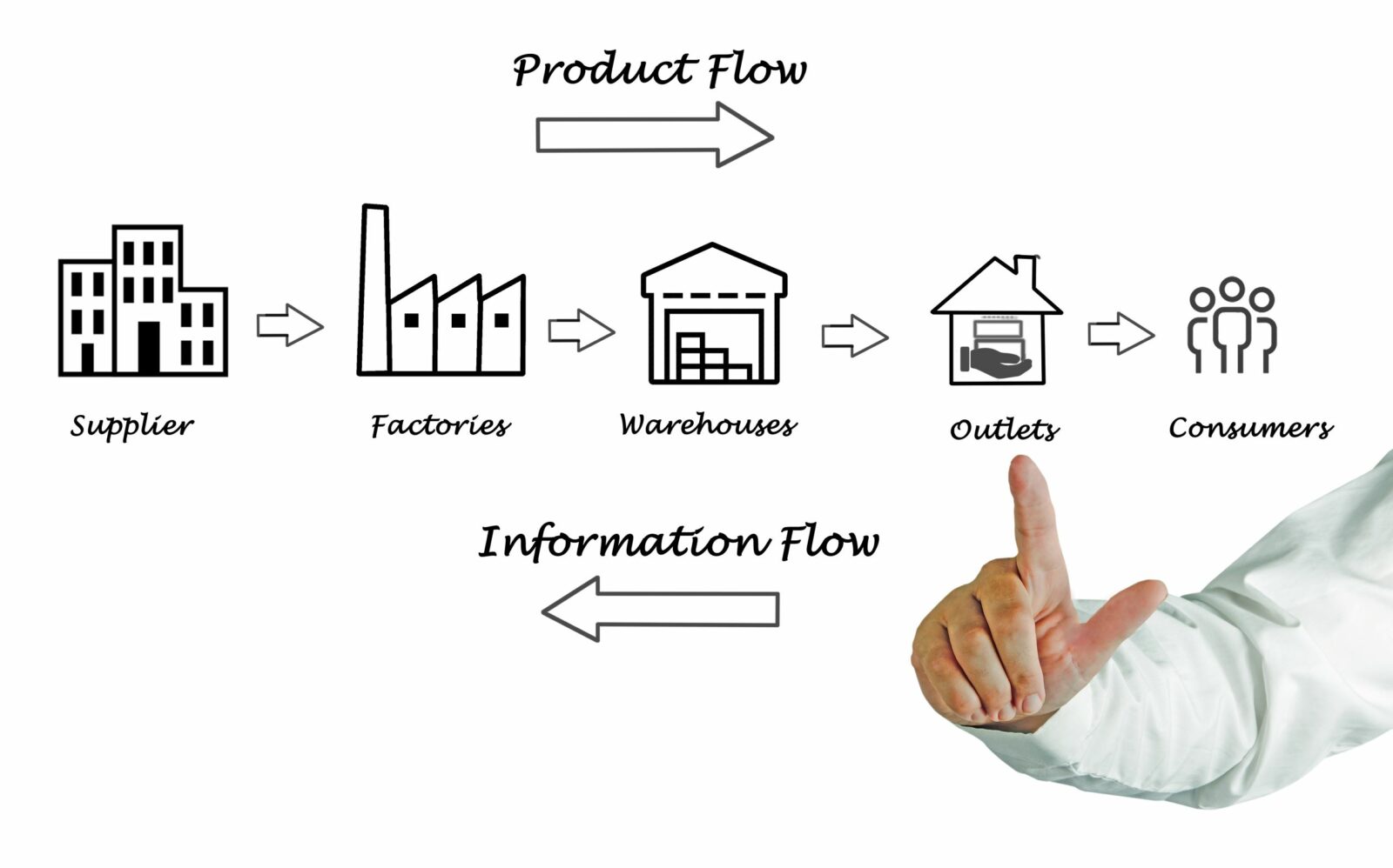 Qu Est Ce Que La Supply Chain D Finition Enjeux Perspectives