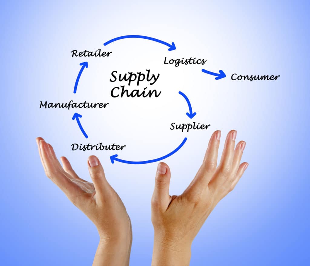 supply-chain-management-or-scm-2022