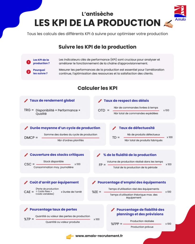 KPI production KPI industrie