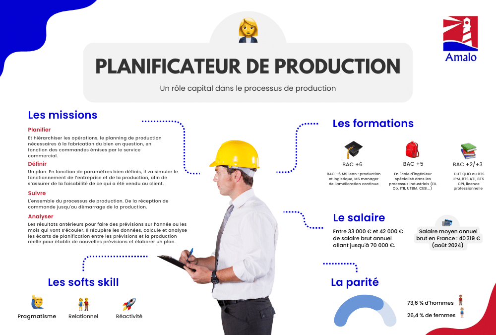 planificateur de production fiche métier
planificateur production fiche metier